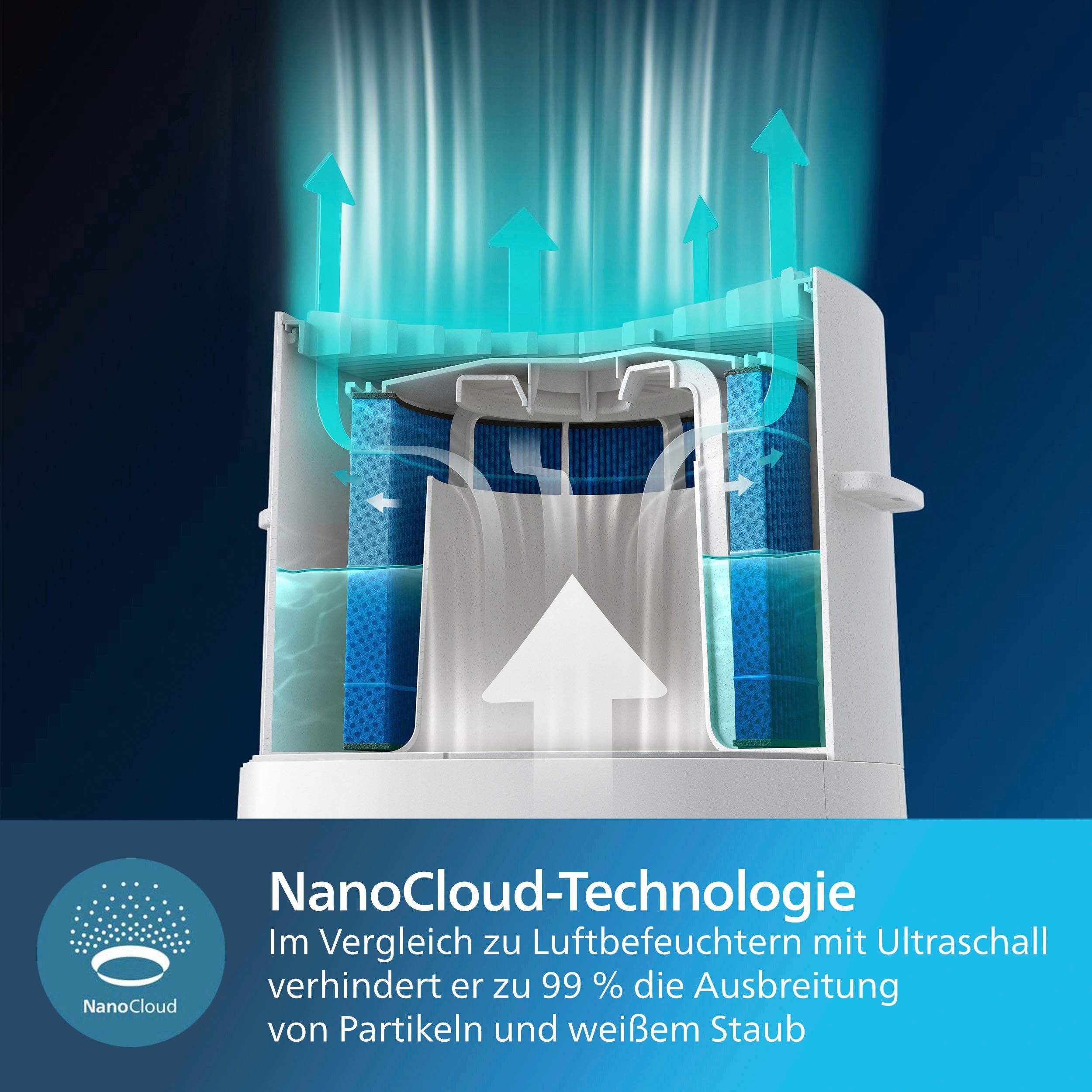 Philips Befeuchtungsfilter FY3455/00, Zubehör für 2-in-1-Kombigerät für Luftreinigung und -befeuchtung »AC3737«