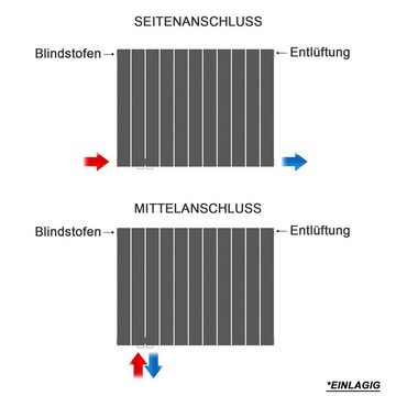 SONNI Designheizkörper Design Heizkörper Flach Anthrazit Einlagig 630x1004mm Horizontal, Paneel, Heizungsbereich 9~13m², Seitenanschluss oder Mittelanschluss