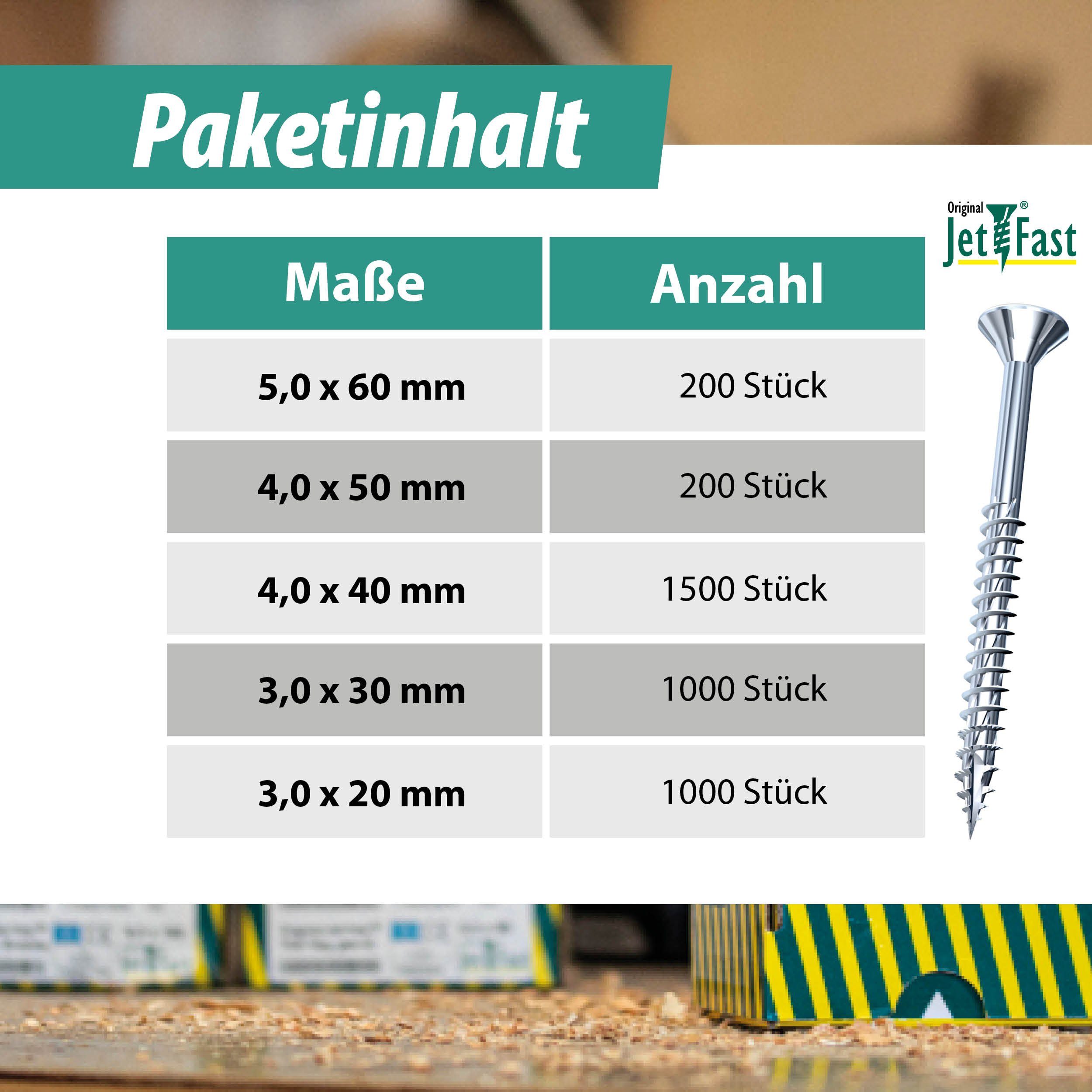 Jet-Fast Schrauben-Set Universalschrauben Set L Goldline