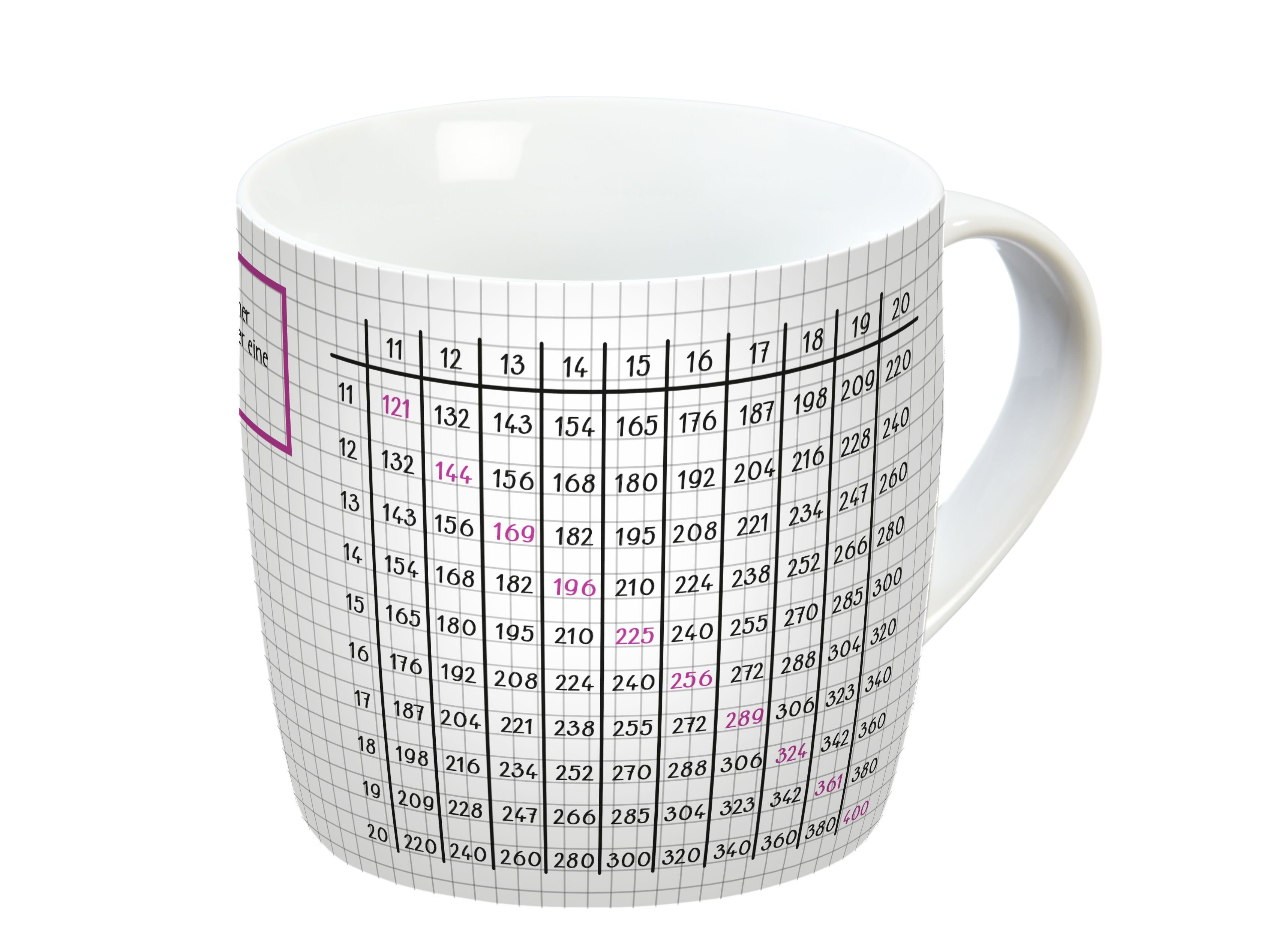 Tasse Großes 1x1