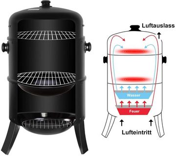 TLGREEN Smoker, Räucherofen, Räuchertonne, Ø44,5x80 cm, 3-in-1 Holzkohlegrill