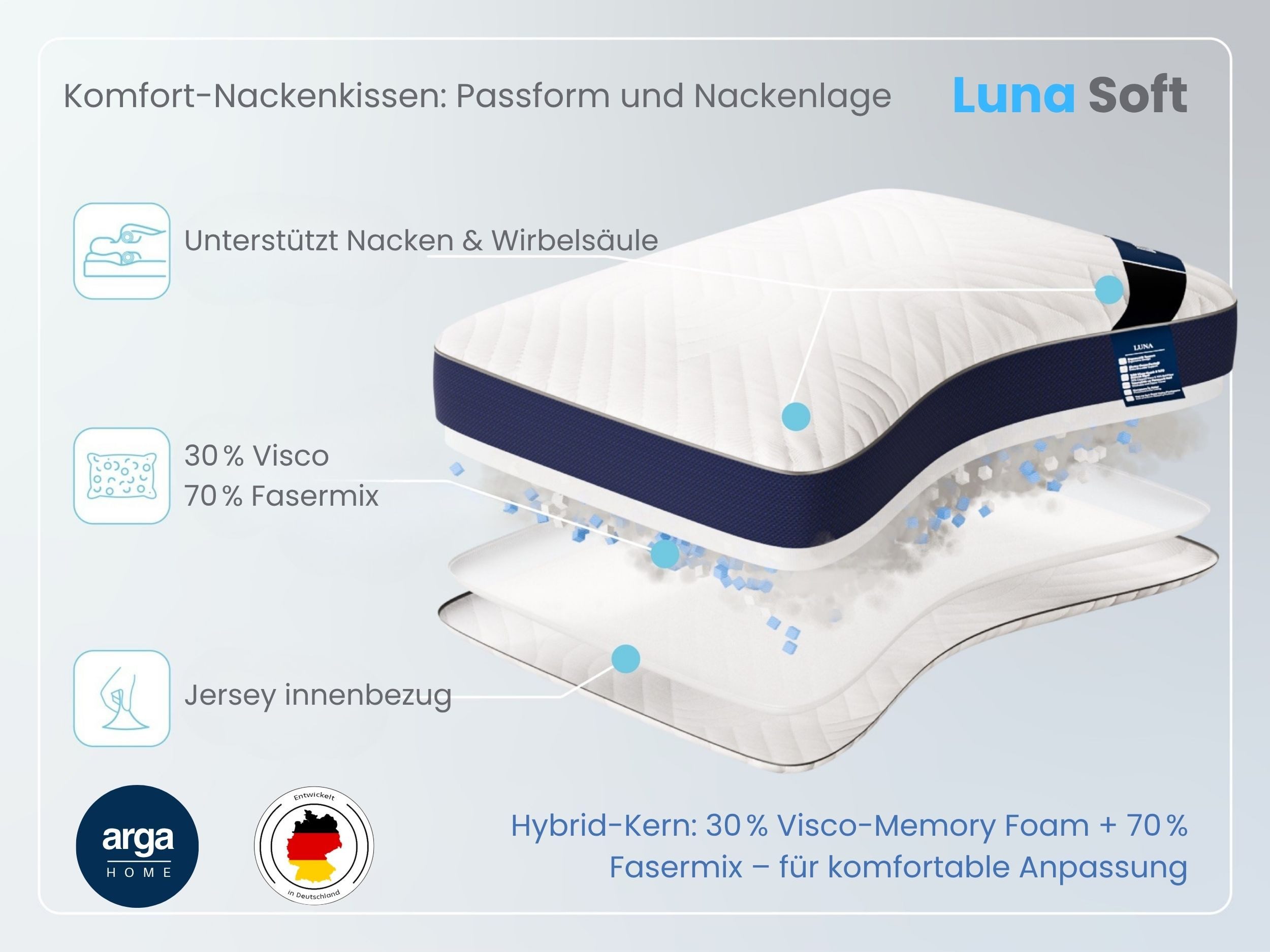 ARGAHOME Nackenstützkissen Luna Soft - Orthopädisches Kopfkissen Ergonomisc günstig online kaufen