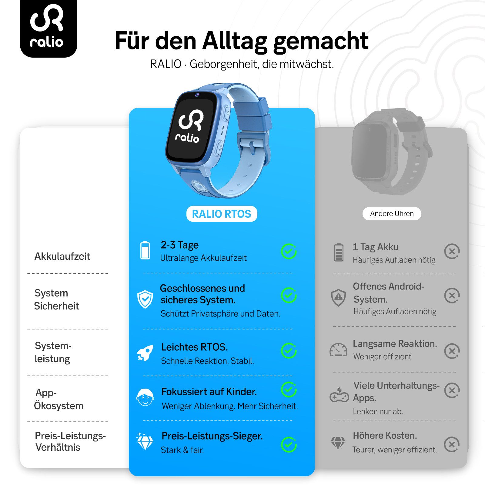 Ralio R5 Go 2026 Neue 4G Smartwatch Kinder mit HD-Videoanrufe, GPS-Ortung Smartwatch (Schulmodus, SOS-Notruffunktion, 3 Tage Akkulaufzeit cm/1,83 Zoll) mehrere Kommunikationswege, ideal für Kinder als KinderUhr mit GPS Tracker, Perfekte Geschenke für Kinder – Sicherheit & Freiheit im Alltag.