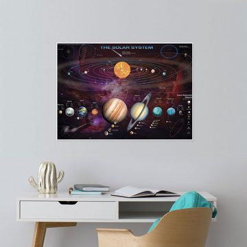 Posterlounge Poster Garry Walton, Das Sonnensystem (Englisch), Digitale Kunst