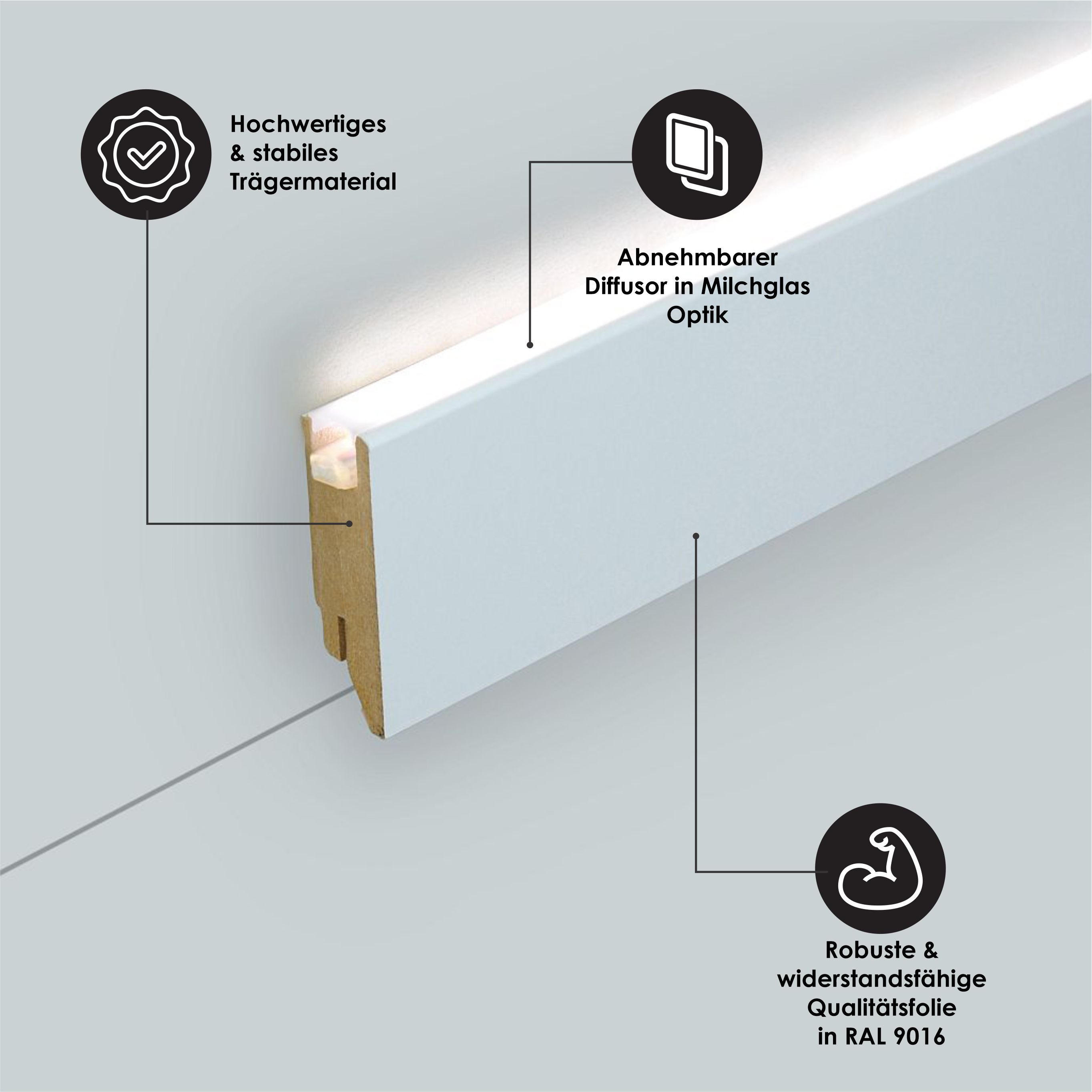 Südbrock Sockelleiste Sockelleiste für LED 19 x 70 inkl Diffuser RAL 9016 Fussleiste Leiste, L: 250 cm, H: 7 cm, 1-St.