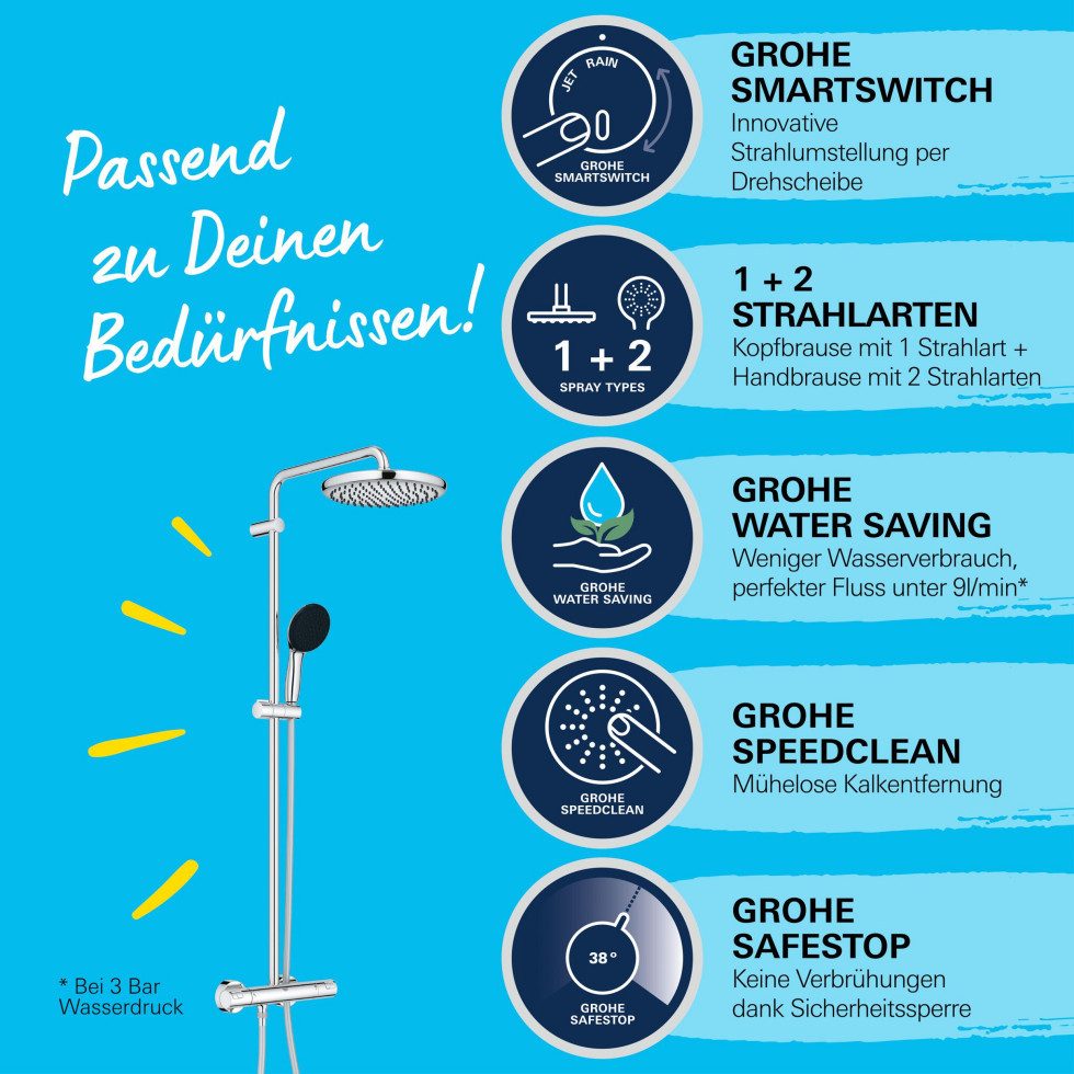 Grohe Kopfbrause Grohe Kopfbrausesystem Vitalio Start 250 mit