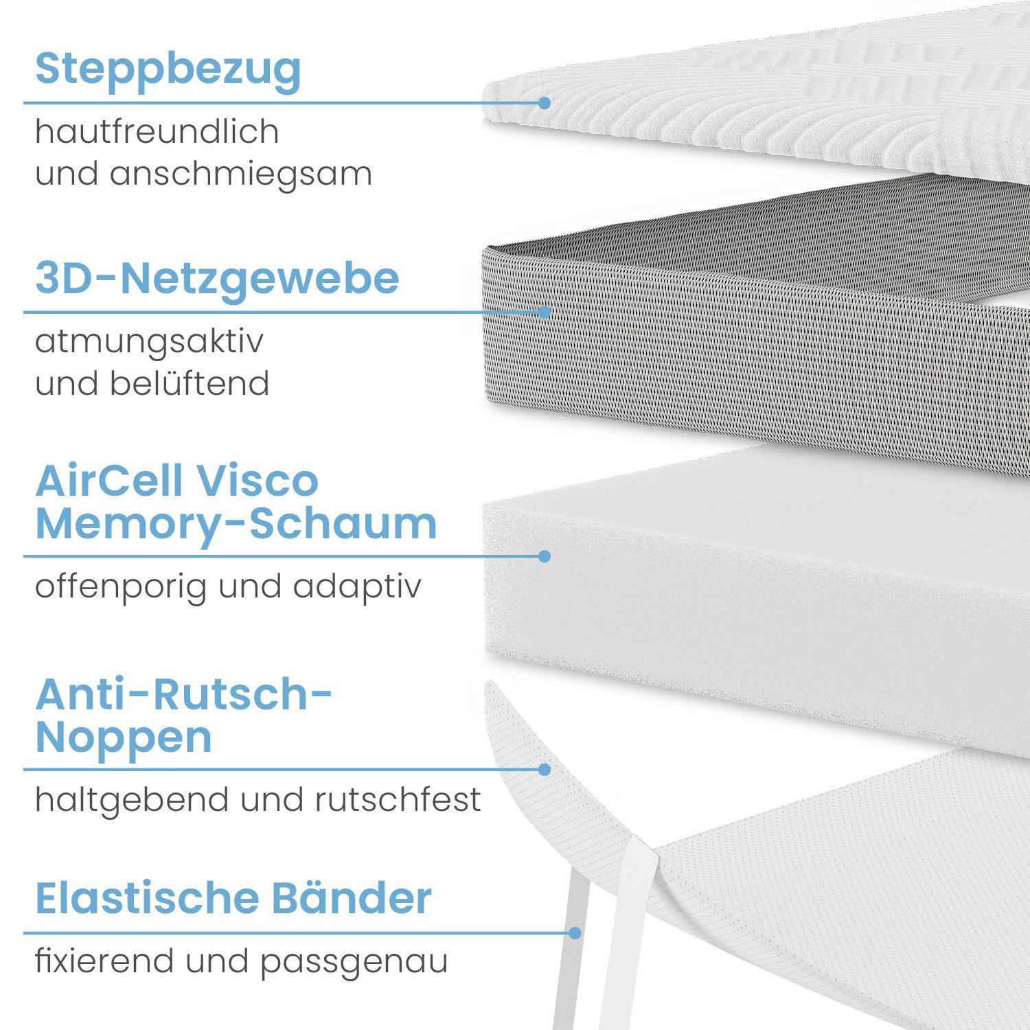 ELONEO, Topper Matratzentopper 90x200, 140x200, 180x200 und weitere Größen, 5 cm hoch, Visco, für Hausstauballergiker, schadstoffgeprüft, waschbar