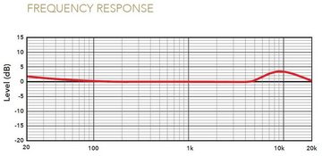 RØDE NTH-100M Over-Ear-Kopfhörer