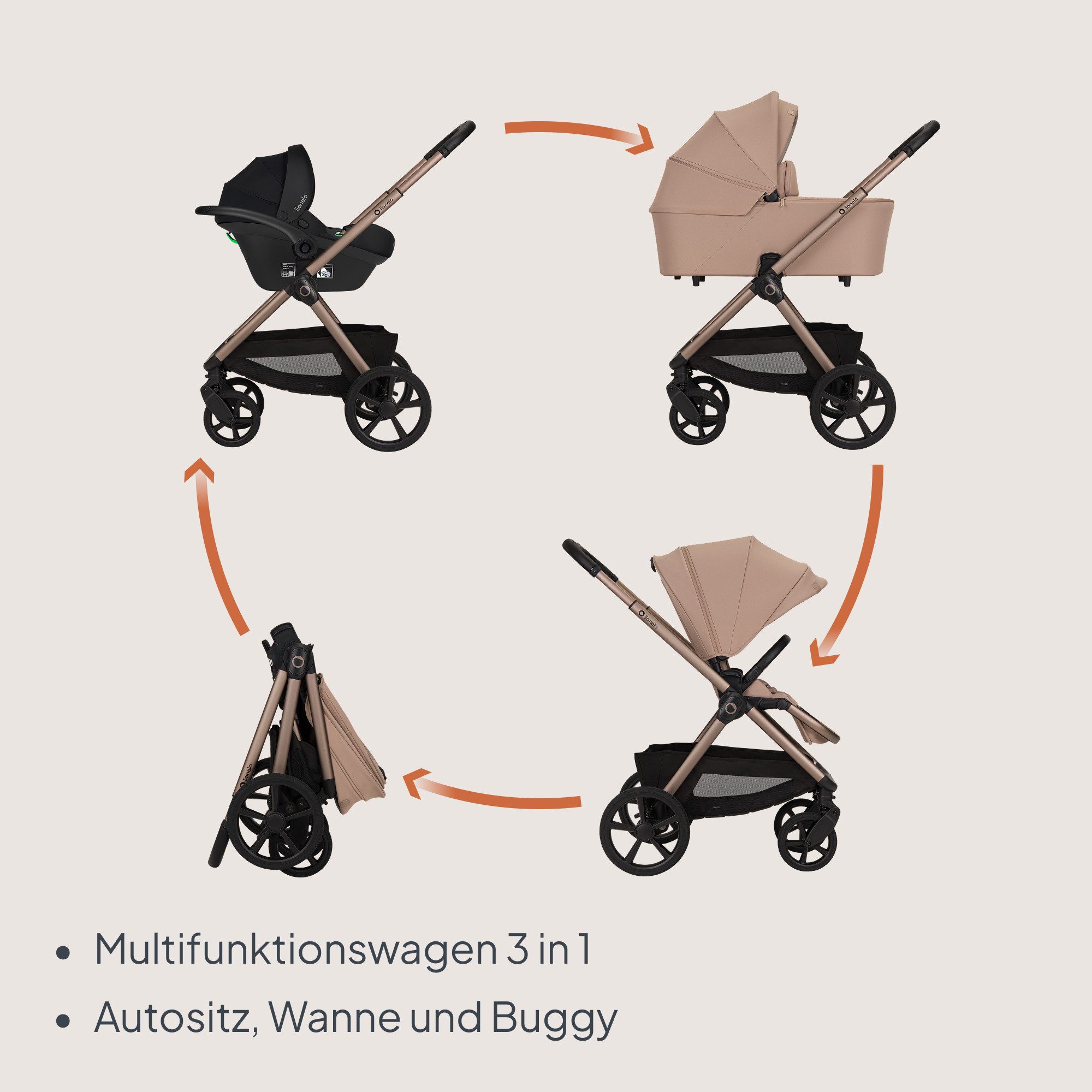 lionelo Kombi-Kinderwagen CARMINE 3IN1, (Set), 3in1/GravelTech/Anti-Reflux/AiryDots/UPF50+ – Bild 3 von 5