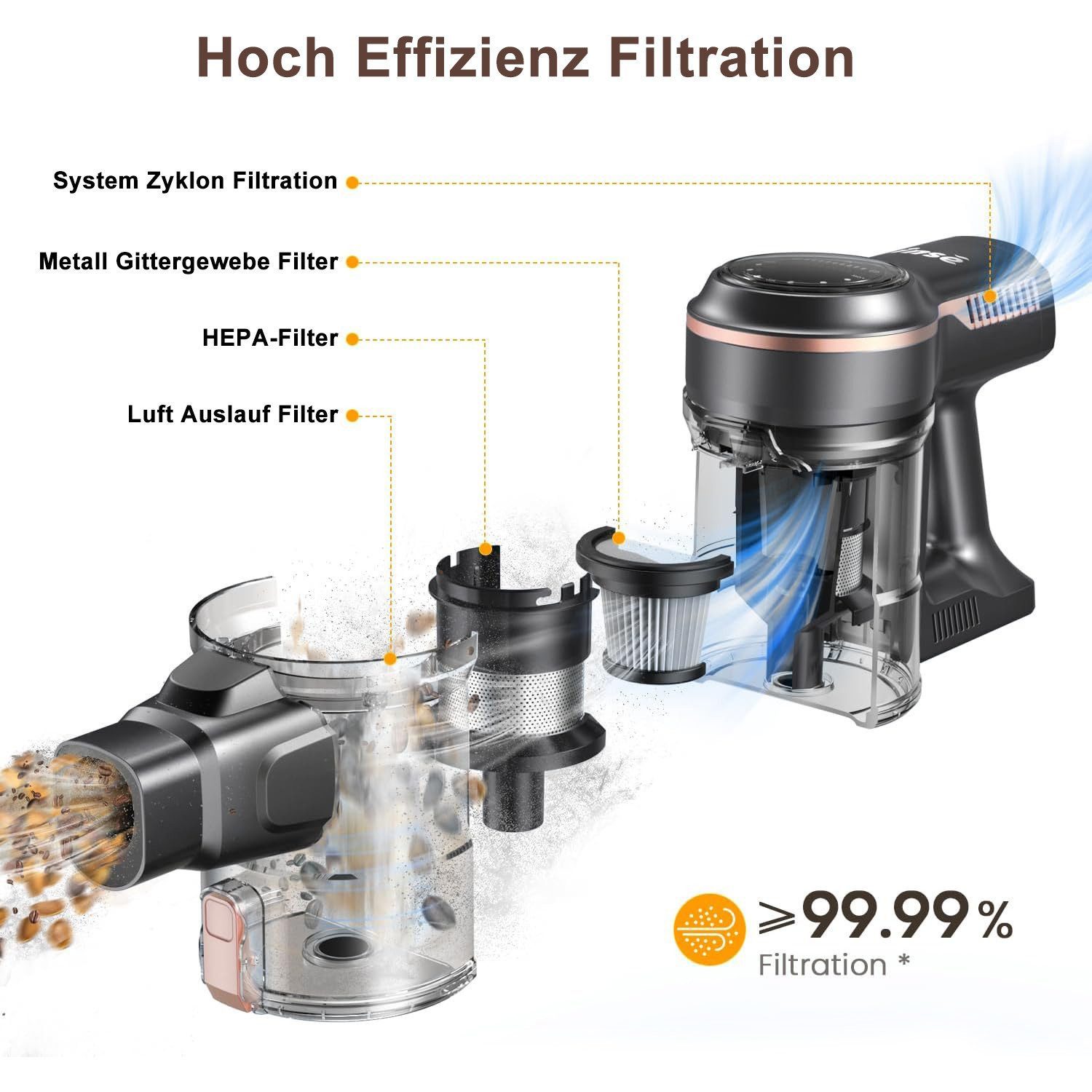 INSE Akku-Hand-und Stielstaubsauger 50000Pa,AkkuStaubsauger 60 Minuten, 1.2L,3 HEPA Filter Akkusauger, Akku Staubsauger, LED-Anzeige,3 Saugstufen,Handstaubsauger Kabelloser