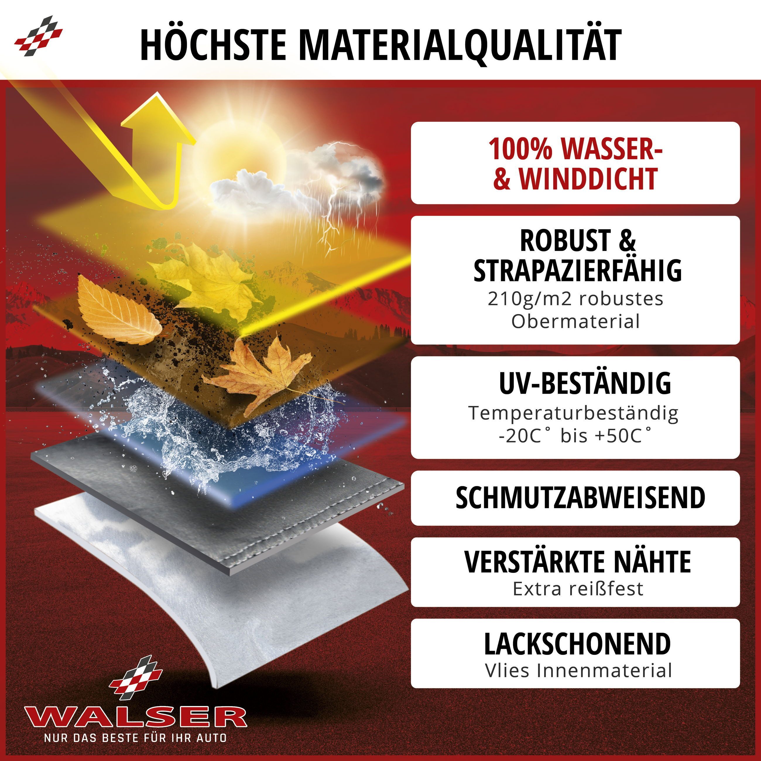 WALSER Autoplane All Weather Plus L (1-St., 1 Abdeckplane, 3 Spanngurte)