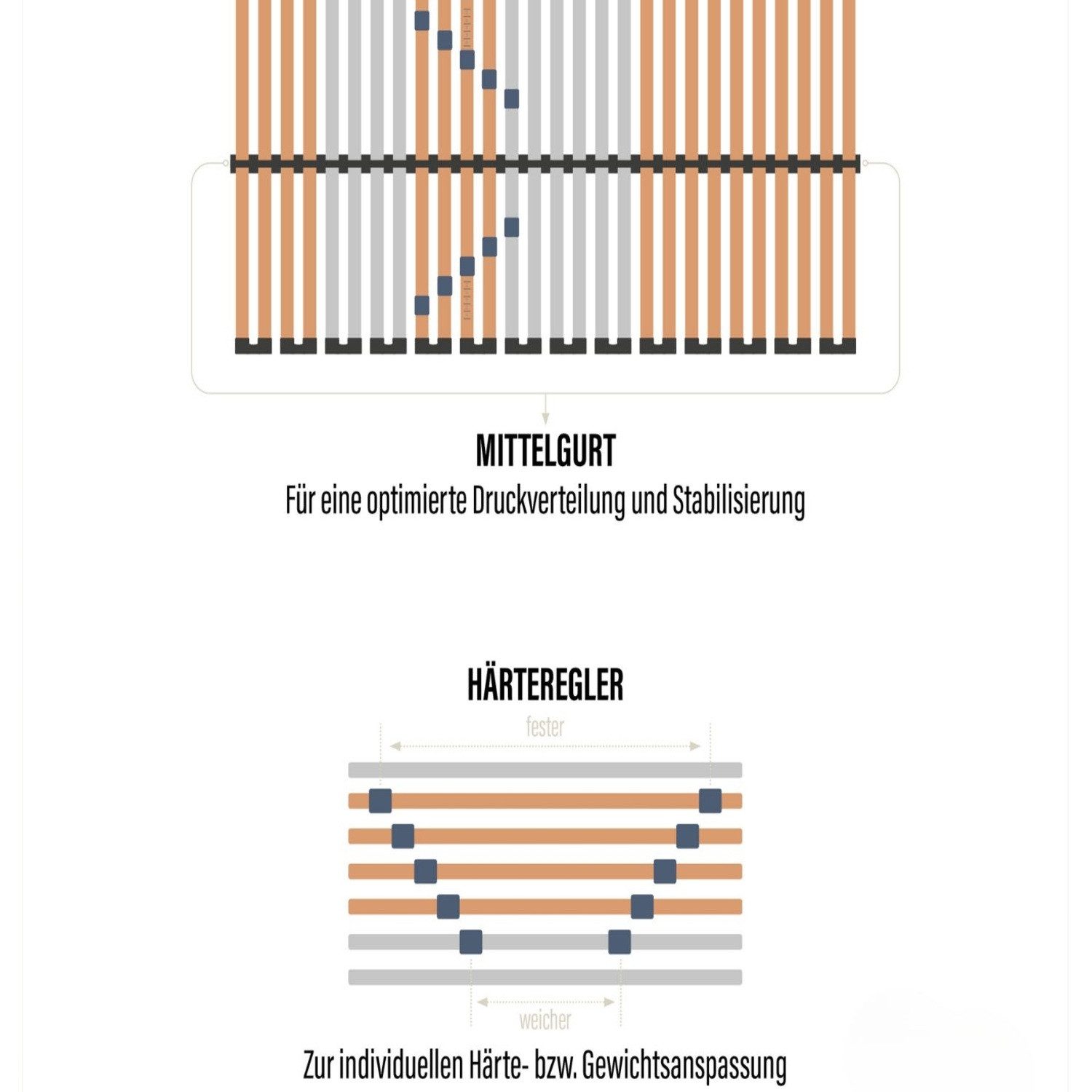 Lattenrost Medistar, 7 Zonen Lattenrost in diversen Größen erhältlich, Beco, Lattenrost 80x200 cm, 28 Latten, 5 Zonen, vormontiert, hergestellt in Deutschland
