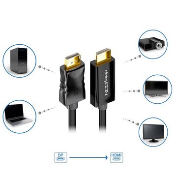 deleyCON deleyCON 2m DisplayPort zu HDMI Kabel - 1080p / 3D / Audioübertragung Video-Kabel