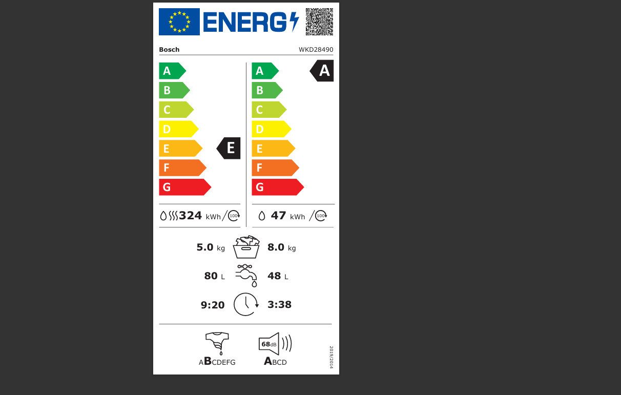 Energieeffizienzklasse: 