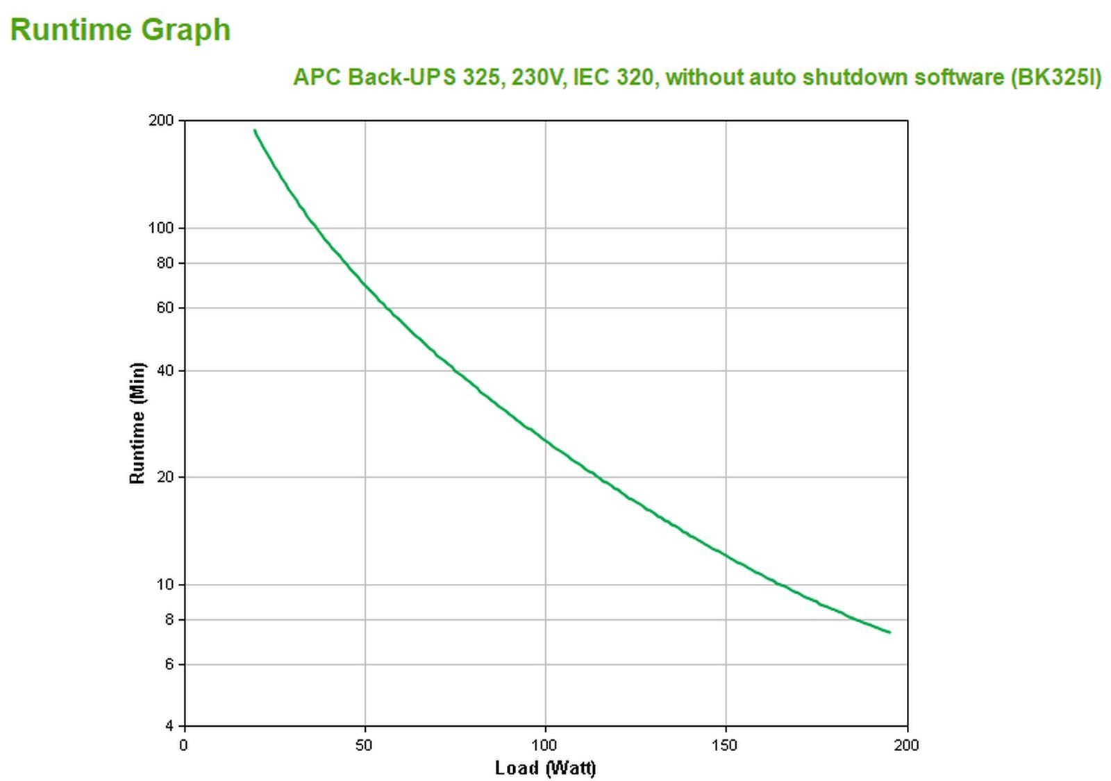 APC USV-Anlage Back-UPS CS 325VA Kaltgeräteausgang, Standby