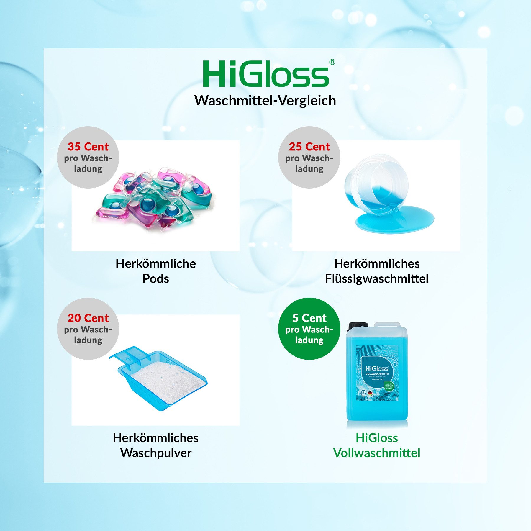 HiGloss Vollwaschmittel Hochkonzentrat, bis zu 300 Gänge Vollwaschmittel (1-St. 3000ml Allergikergeeignet, Leistungsstark, mit Dosierhilfe & Auslaufhahn)