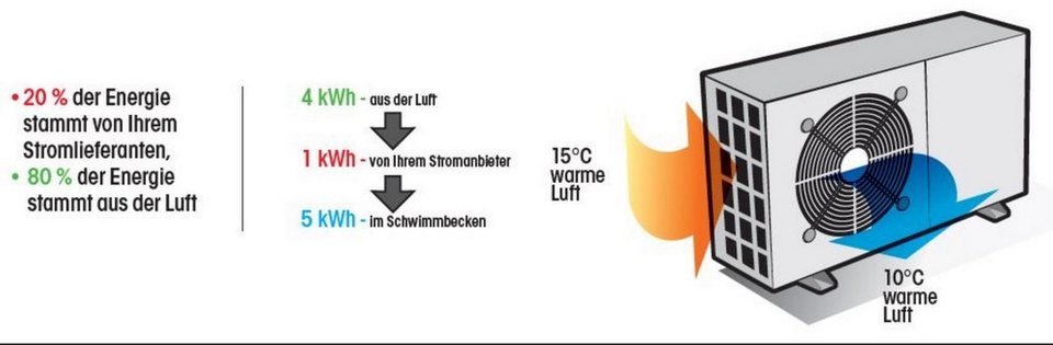 Ubbink Pool-Wärmepumpe Ubbink Wärmepumpe Heatermax Compact L8 mit 5,8kW