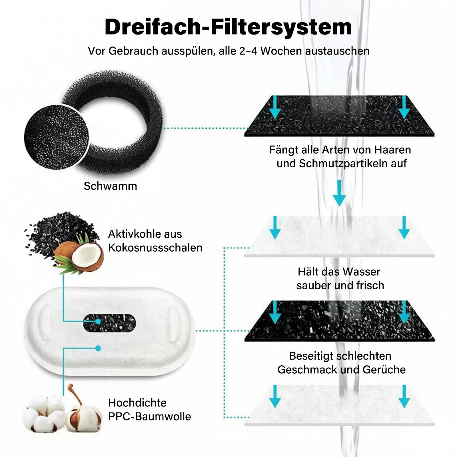 MOPUEA Trinkbrunnen Katzenbrunnen Filter, 20 Stück Ersatzfilter Für Trinkbrunnen
