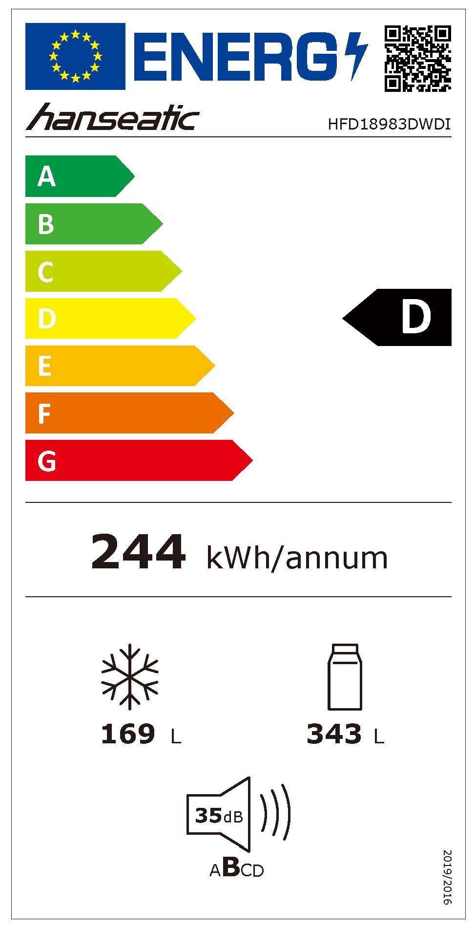 Energieeffizienzklasse: 