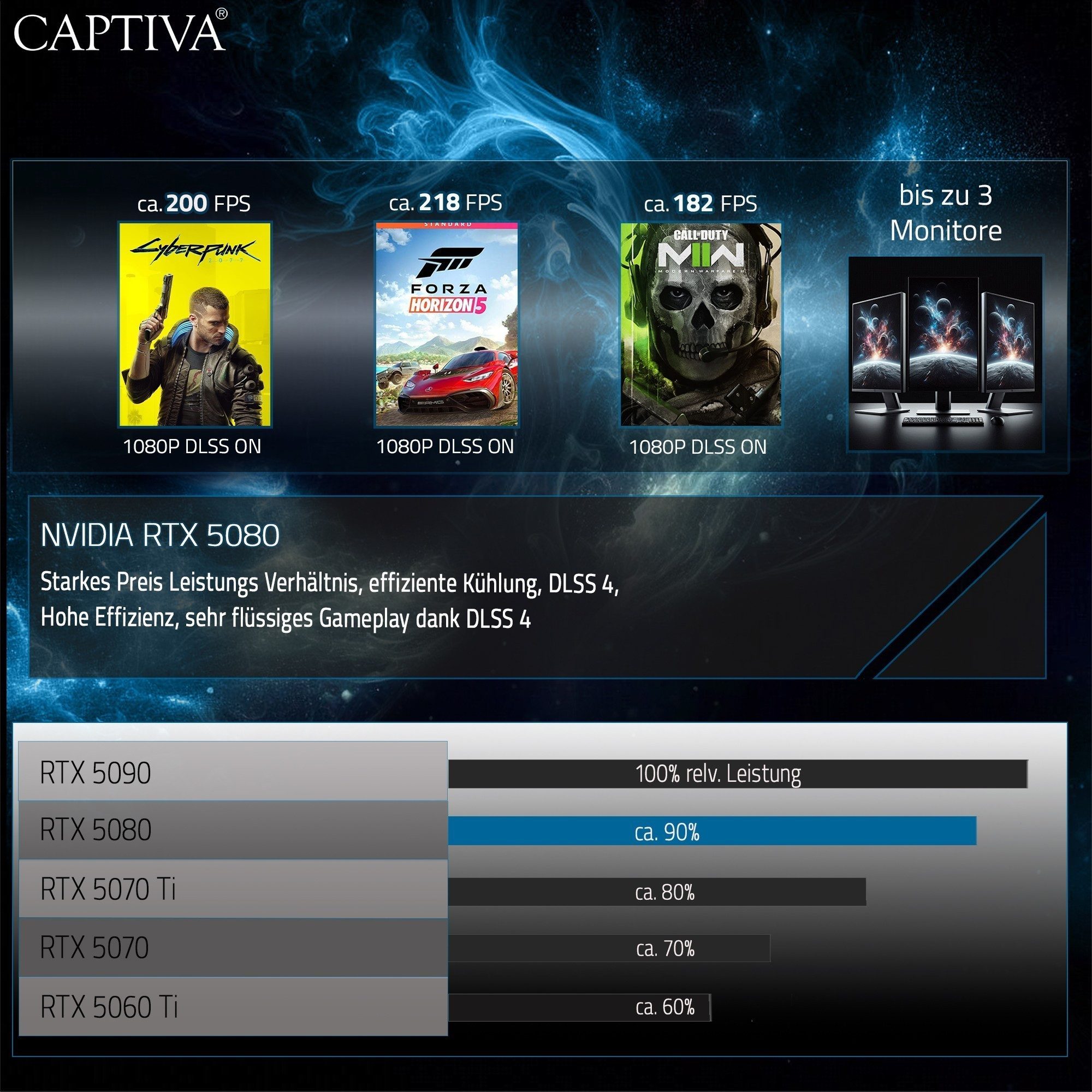 CAPTIVA Highend Gaming I92-055 Gaming-Notebook (Intel 275HX, 16 GB, 1000 GB SSD)