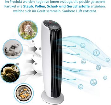 ASIGO Luftreiniger Allergiker Ohne Filter Luftionisator mit Zwei Modi, für 20 m² Räume, Luft Ionisierer für Allergiker und Raucher, Katzenklo