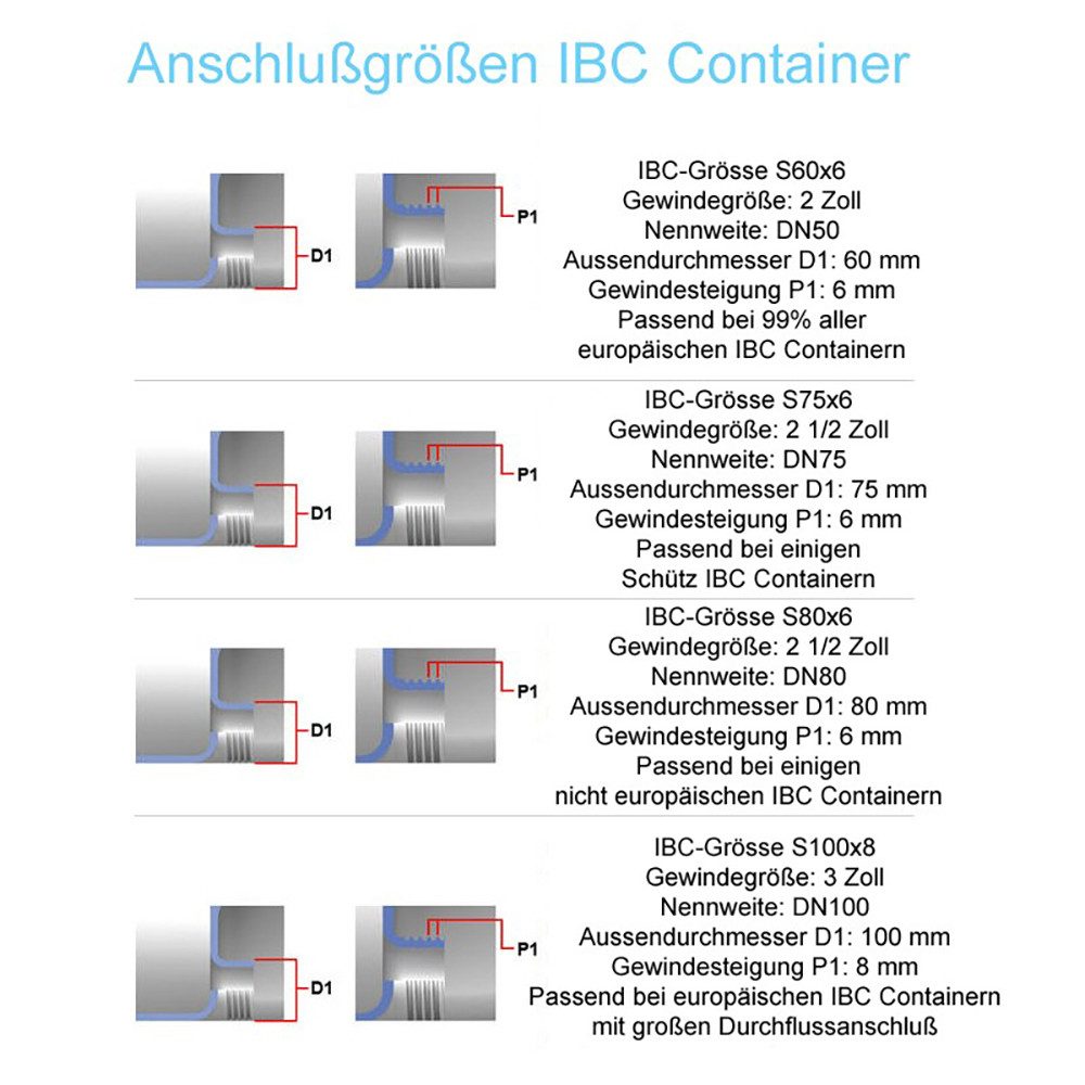 Stabilo Sanitär Auslaufventil IBC Klappenhahn Blau S100 x 8 – Bild 5 von 5