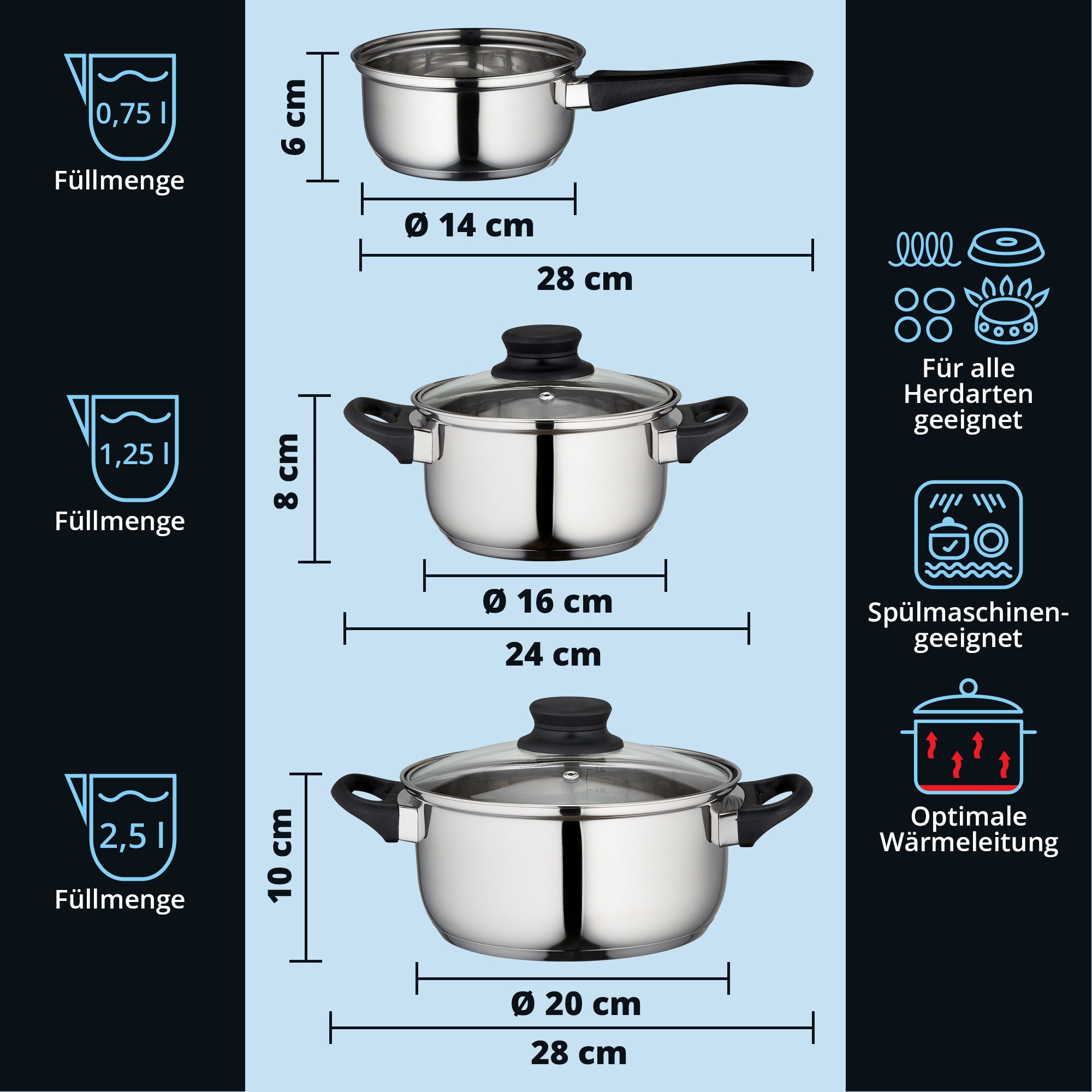 KHG Topf-Set mit Glasdeckeln, für alle Herdarten inklusive Induktion, Edelstahl (5-tlg), Unbeschichtet, Dampfloch im Deckel, Innenskala, spülmaschinenfest