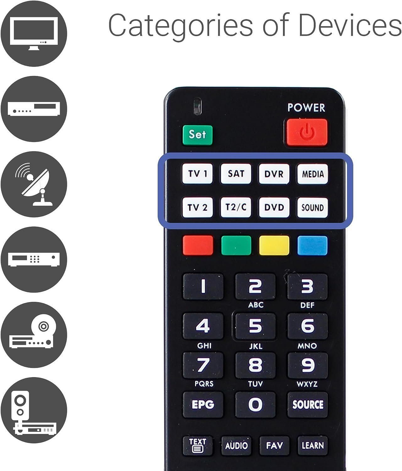 Xoro XRC 8F1 Universalfernbedienung für bis zu 8 Geräte Universal-Fernbedienung (8-in-1, Geeignet zum Ersatz mehrerer Originalfernbedienungen)