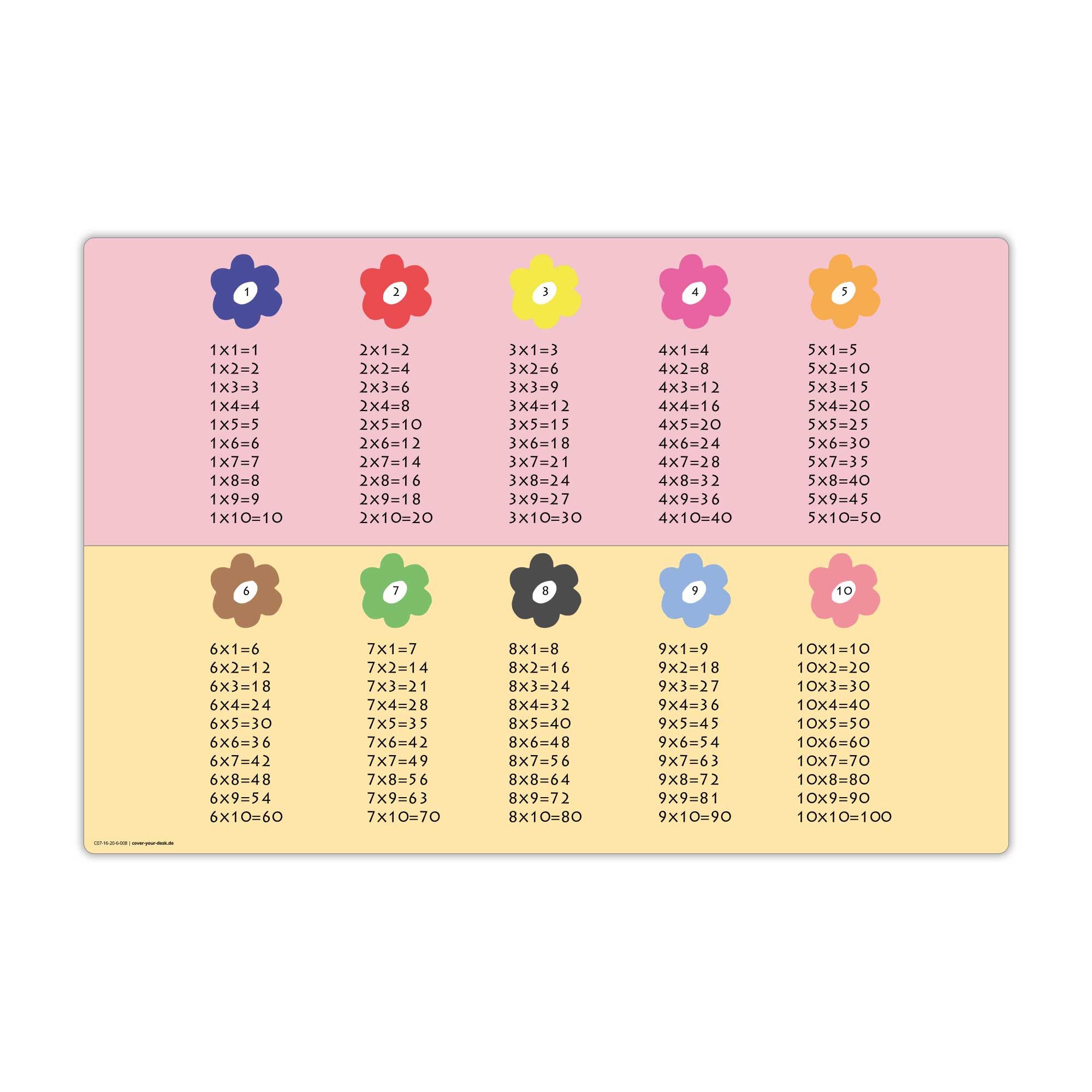 cover-your-desk.de Schreibtischunterlage abwaschbar - Einmaleins – aus Premium Vinyl – Made in Germany, (1 tlg)