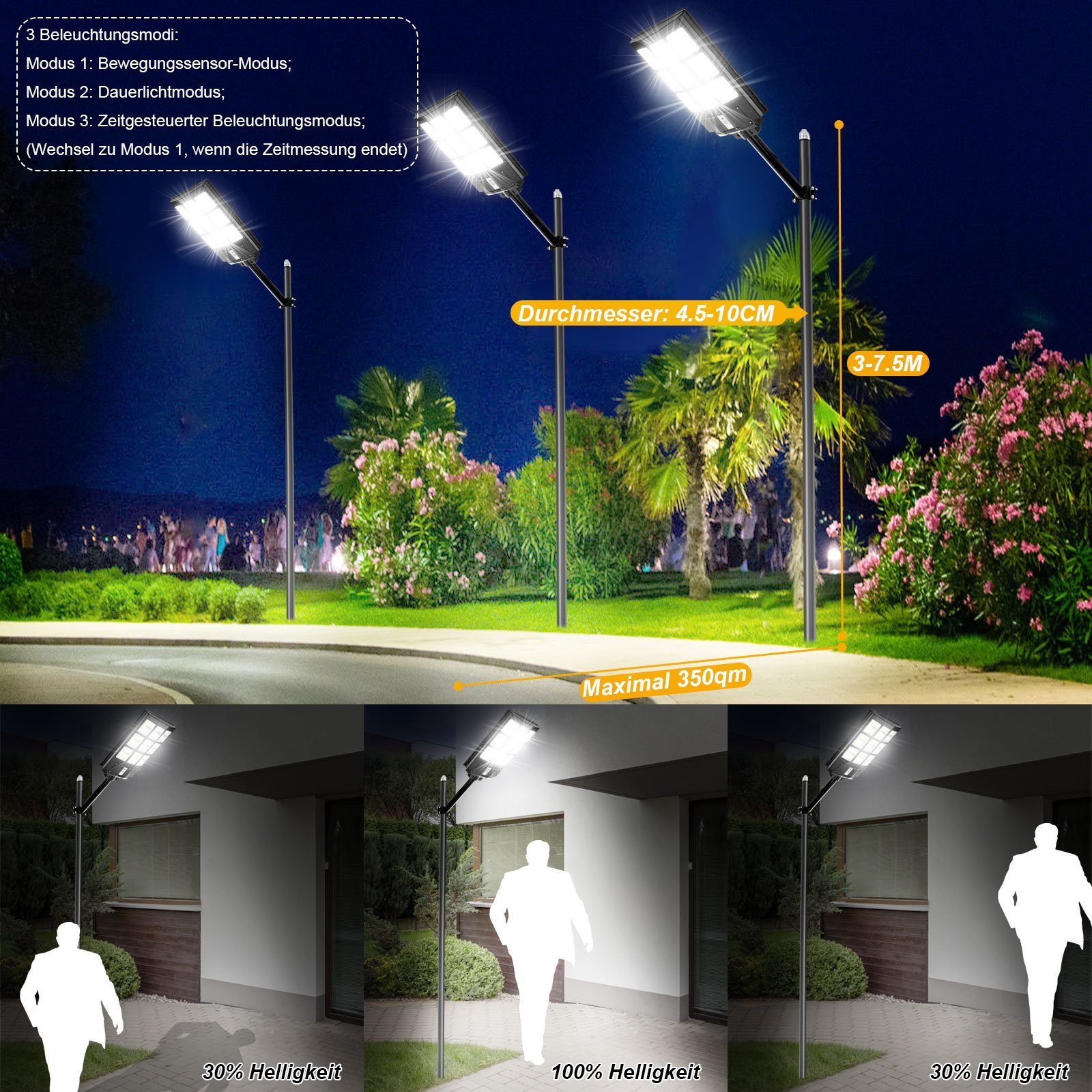 Sunicol LED Flutlichtstrahler wasserdicht,mit für Größe Außenparkplätze, Sicherheitsflutlicht, Tageslichtweiß, 6500K, Bewegungssensor mit Solarbetriebenes Fernsteuerung,Timer, Mittlere IP65