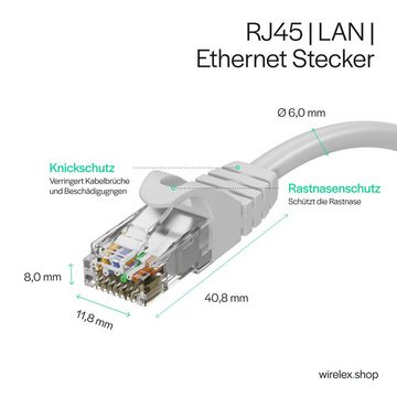 Kabelbude.eu Netzwerkkabel RJ45 LAN Kabel, Ethernet Kabel, S/FTP, PIMF, Rohkabel LAN-Kabel, RJ-45, (500 cm)