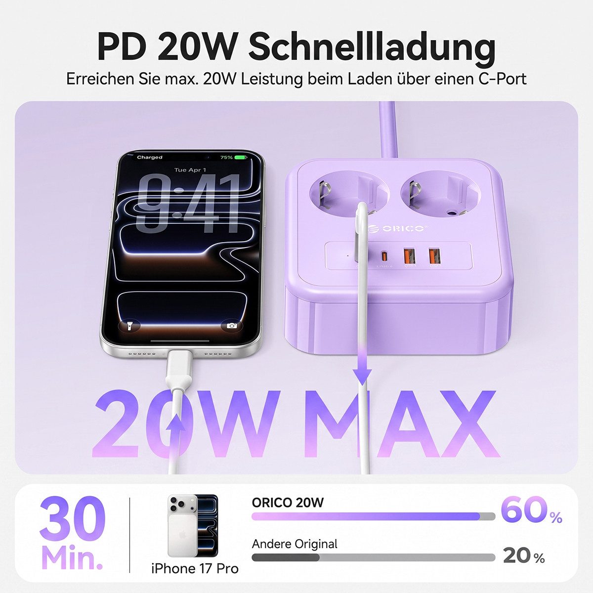 ORICO Steckdose 6-in-1 Mehrfachsteckdose mit USB-C PD 20W, 3 m Kabel, 1-St., 2 Steckdosen & 4 USB (2× USB-C), Kompakt-Powercube für Büro & Zuhause – Bild 3 von 5