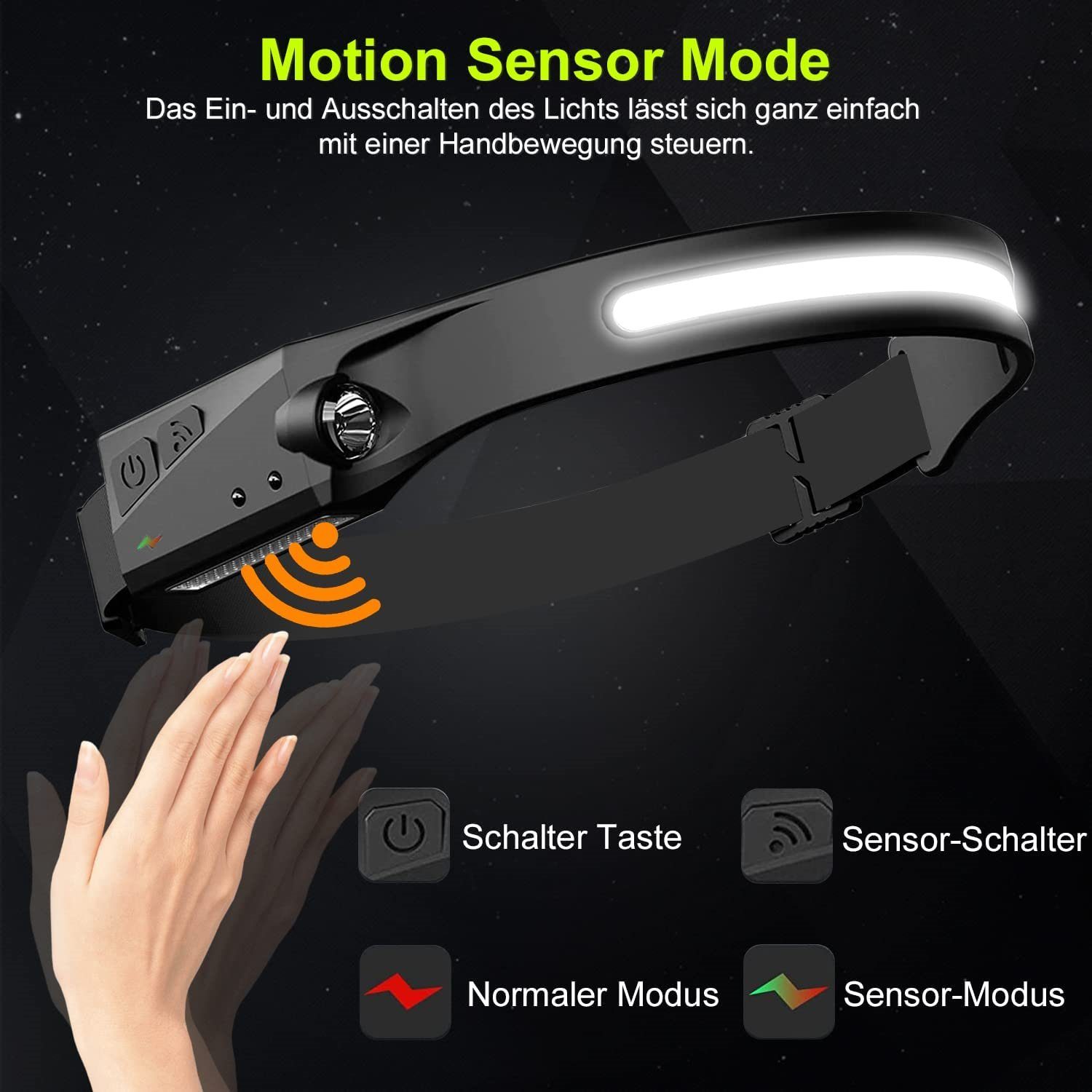 Olotos Stirnlampe LED COB XPE Kopflampe Scheinwerfer USB Wiederaufladbar mit Sensor (2 Stück Set), 5 Modi 1200mAh 230°Ultra Weitwinkel Licht IPX4 Wasserdicht