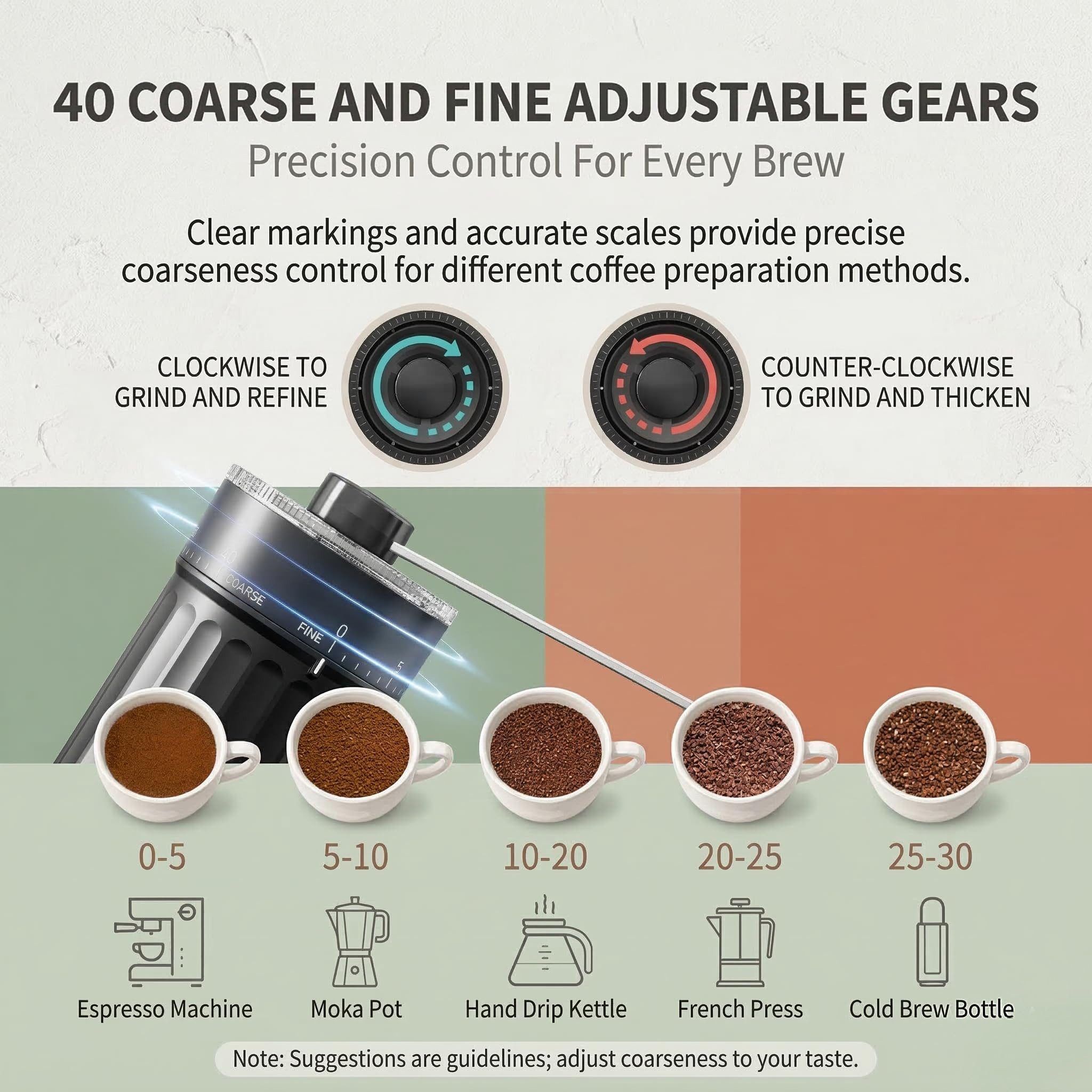 SURFOU Kaffeemühle Manuelle, Tragbare Coffee Grinder -40 verstellbare Einstellungen, Kegelmahlwerk aus Keramik, 30 g Bohnenbehälter, Kaffeemühle mit ergonomischem Griff für Espresso, Pour Over Und Mehr