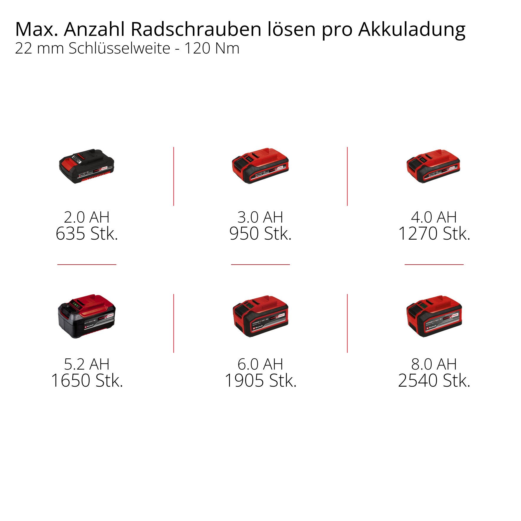 Einhell Akku-Schlagschrauber TP-CW 18/260-C Li BL - Solo, 260 Nm, ohne Akku und Ladegerät