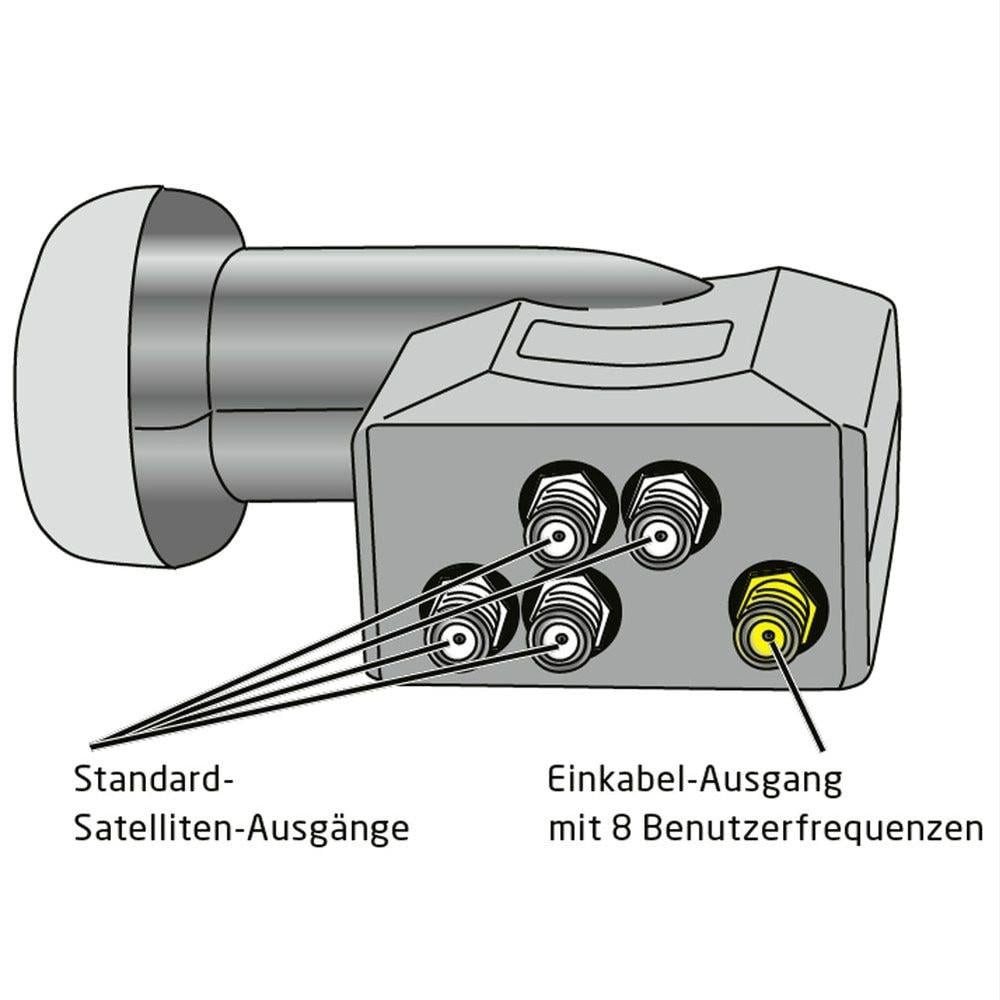 fuba Universal-Octo-LNB