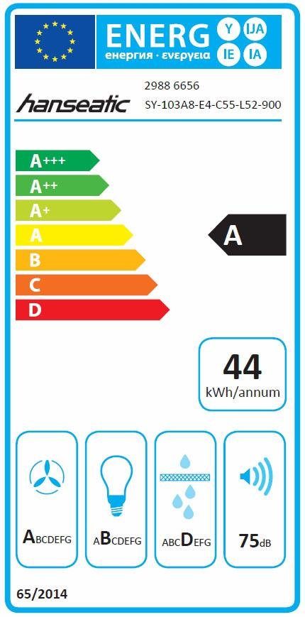 Клас на енергийна ефективност: A