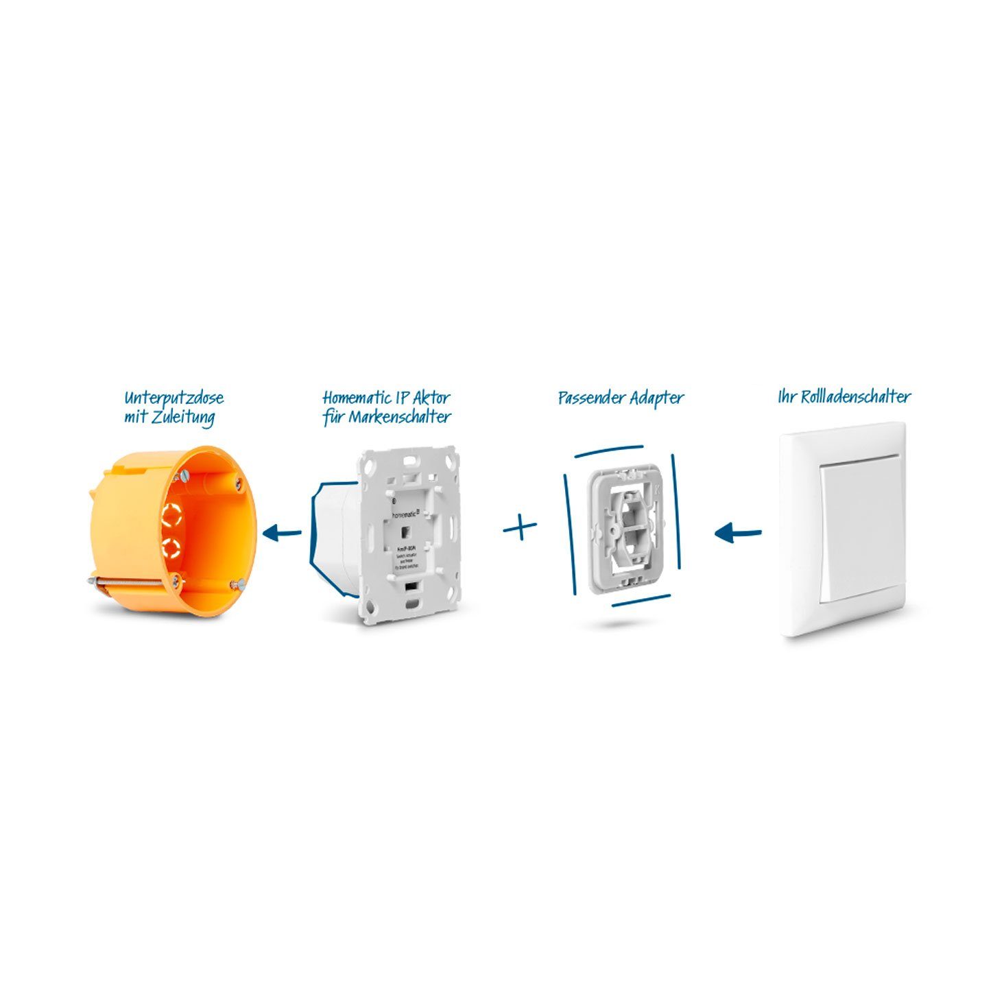 Homematic IP Rolladensteuerung Starter-Set Smart-Home Komplettset. zur Nachrüstung. Ideal