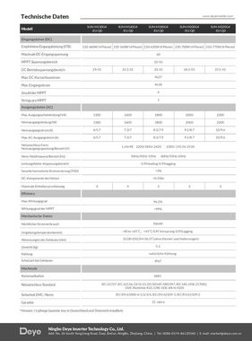 enprovesolar Deye Wechselrichter 1600W SUN-M160G4-EU-Q0 Solar Panel, Photovoltaik WIFI Mikrowechselrichter (drosselbar auf 800W/600W)