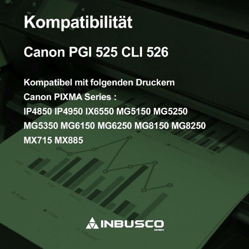 Inbusco Druckerpatronen BK,PGBK, komp. M, 525/526 Y Tintenpatrone C, ... CLI Canon