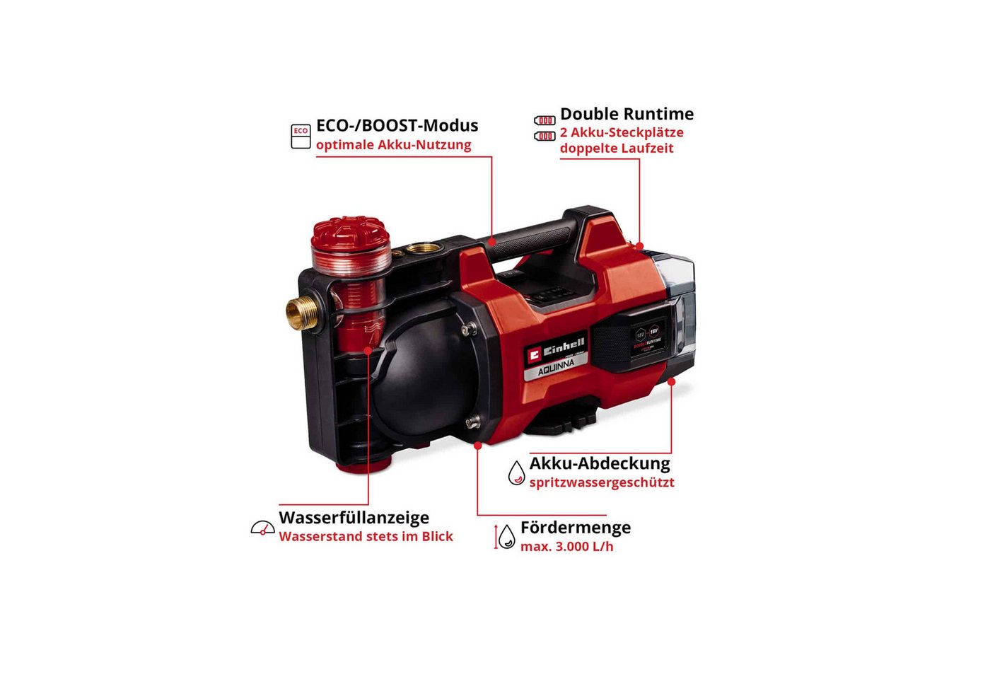 Thumbnail - Einhell Gartenpumpe EINHELL Akku-Gartenpumpe Aquinna 18/30 F LED, Solo