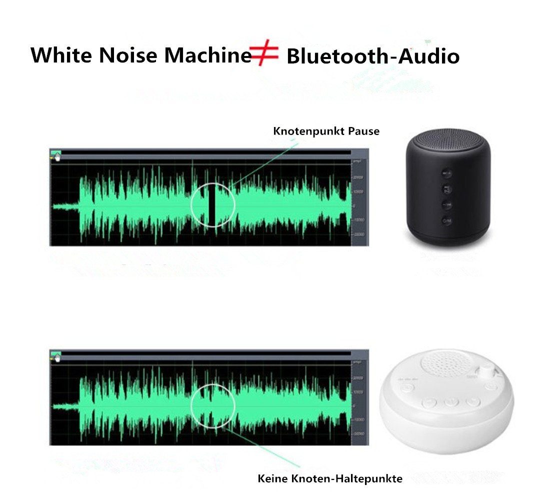 (mit - Baby Einschlafhilfe Sound XDOVET White Noise 2 Geräusche,Tragbarkeit) Lautsprecher Nachtlicht,Beruhigende Schlaftherapie Machine