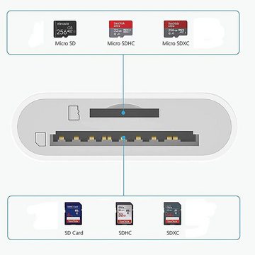 Gontence Speicherkartenleser SD Kartenleser, iPhone, Lightning SD & microSD Lesegerät