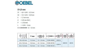 GOEBEL GmbH Blindniete 7230040800, (500x Hochfeste Blindniete Flachkopf Edelstahl A2-V2A/Edelstahl A2-V2A, 500 St., 4,0 x 8,0 mm mit Flachkopf), Niete mit gerilltem Nietdorn GO-INOX II