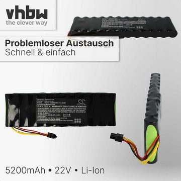 vhbw kompatibel mit Husqvarna Automower 265 ACX G2-2 Akku Li-Ion 5200 mAh (22,2 V)