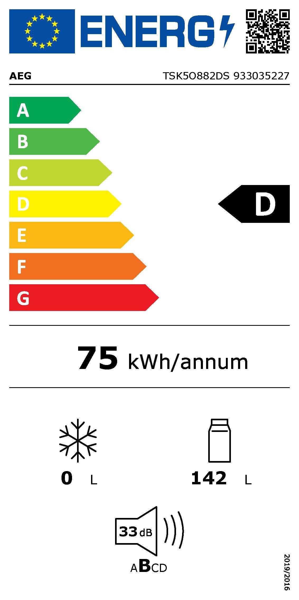 Energieeffizienzklasse: 
