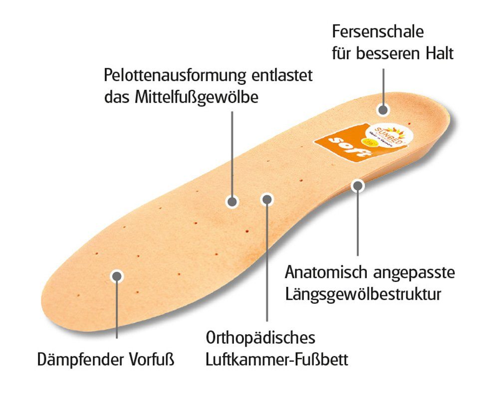 Sunbed Einlegesohlen Soft - Orthopädisches Luftkammer-Fußbett