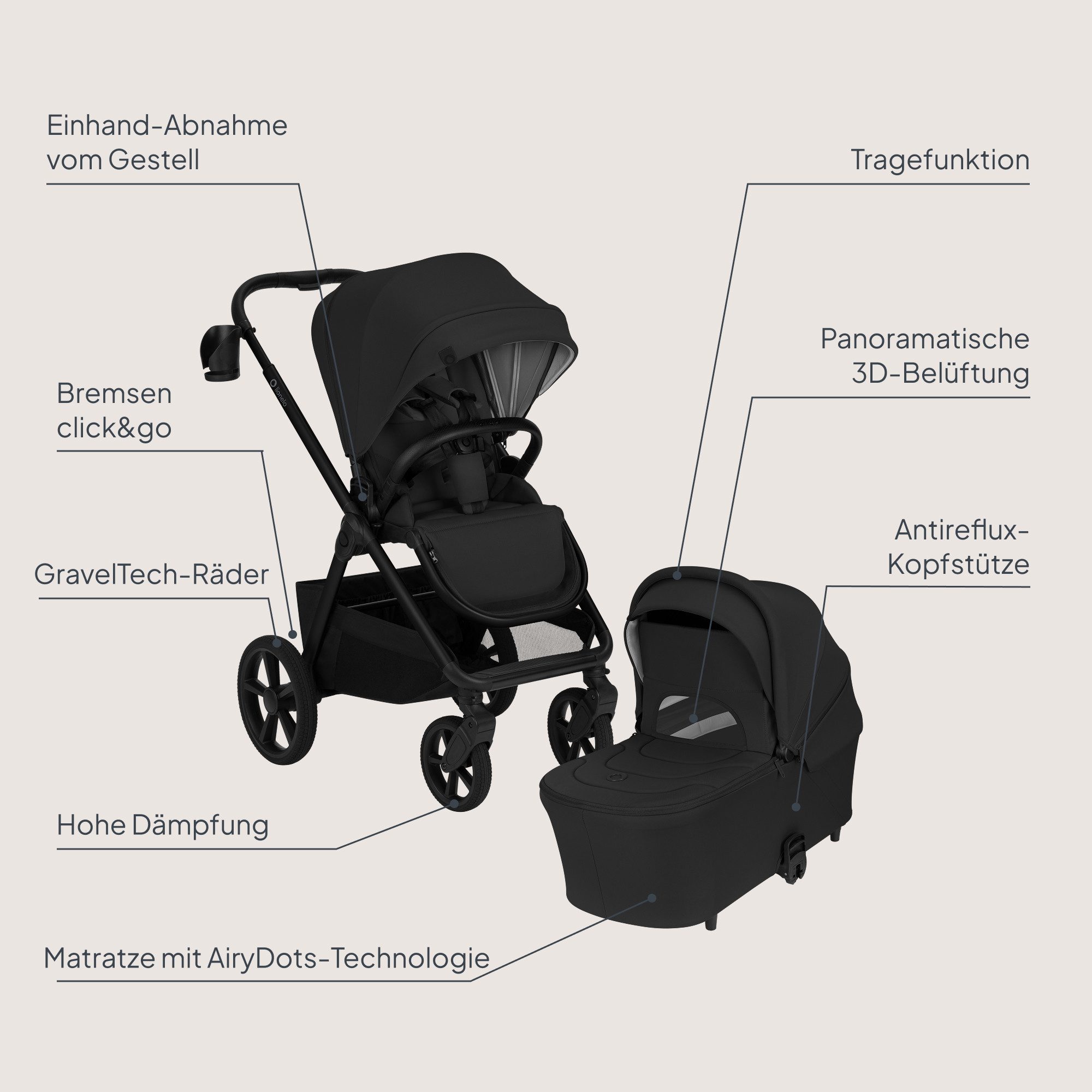 lionelo Kombi-Kinderwagen CARMINE 3IN1, (Set), 3in1/GravelTech/Anti-Reflux/AiryDots/UPF50+