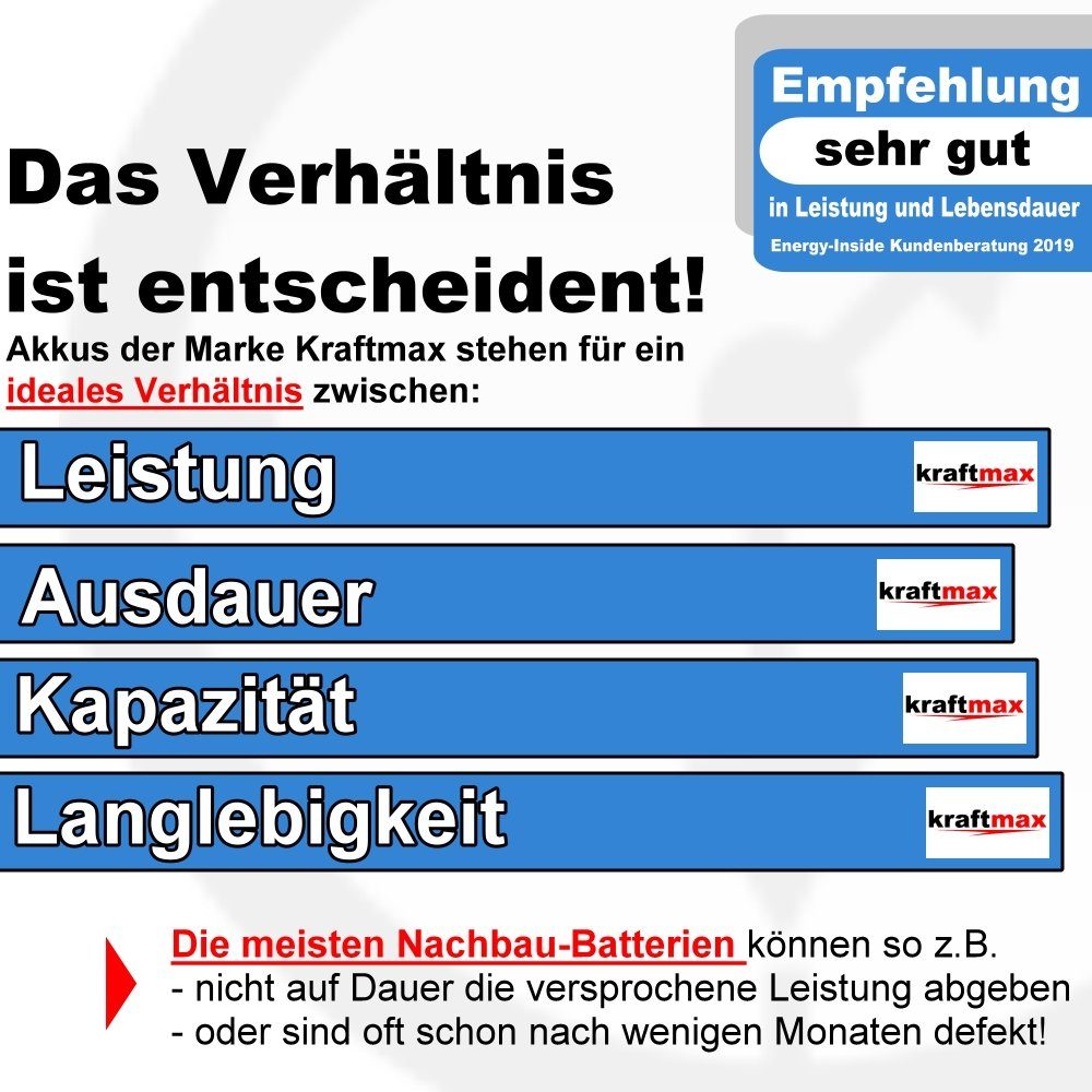 kraftmax Industrial Pro Bleiakku [ 12V / 12Ah ] Akku