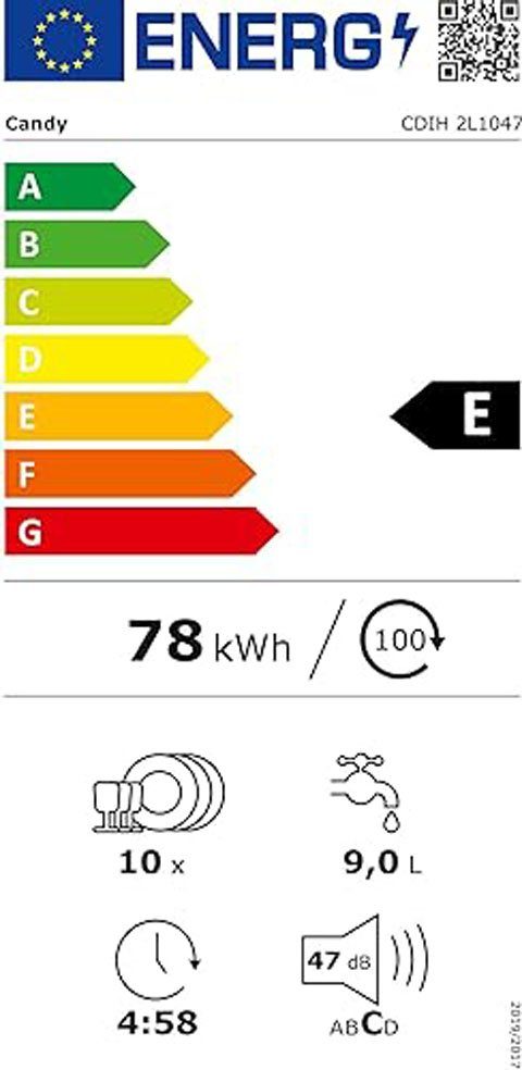 Energieeffizienzklasse: 